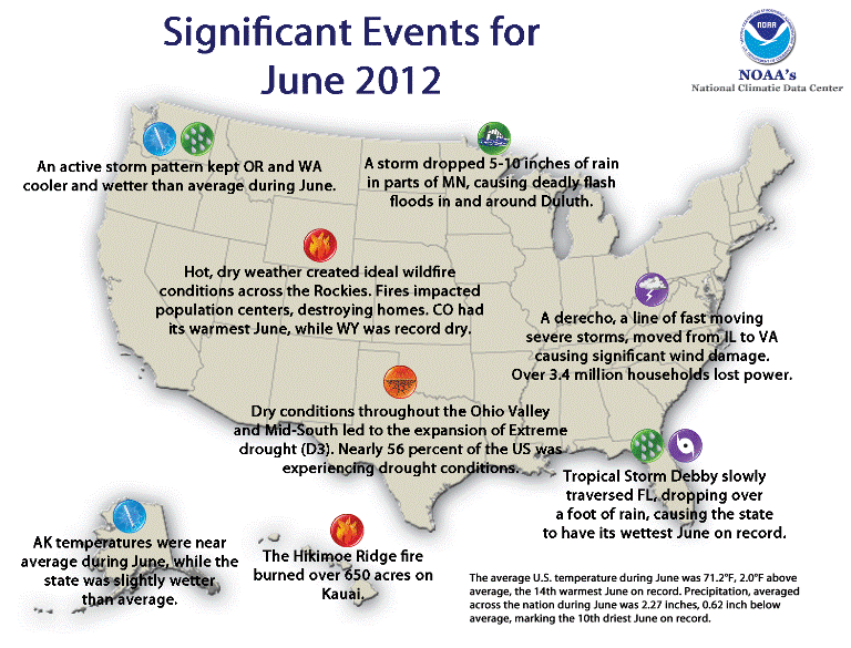 Significant U.S. Climate Events for June 2012