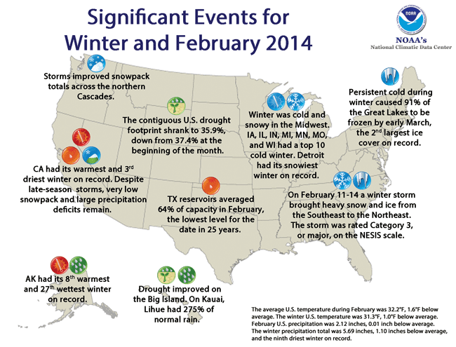 Significant U.S. Climate Events for February 2014